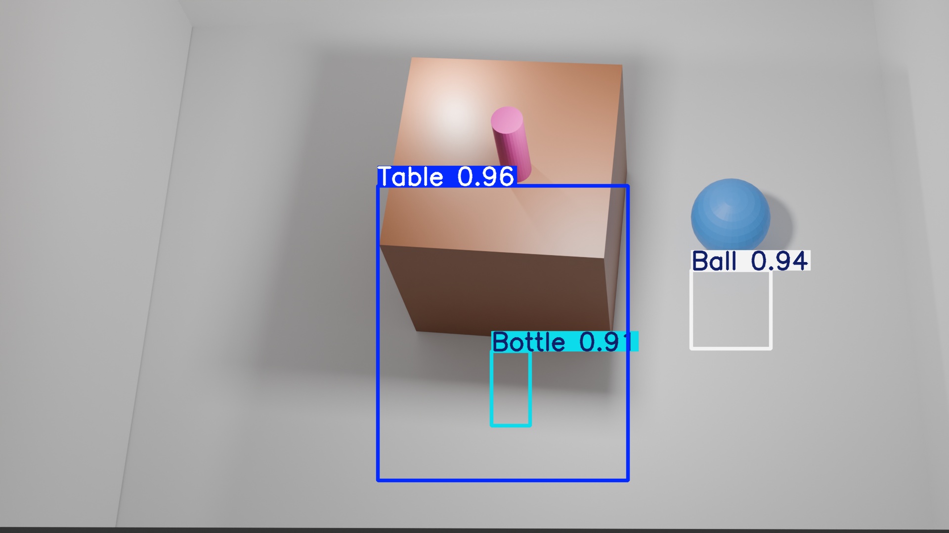 Synthetic object detection with bounding boxes